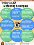 Instagram Marketing Strategies [Infographic] - Smart Insights
