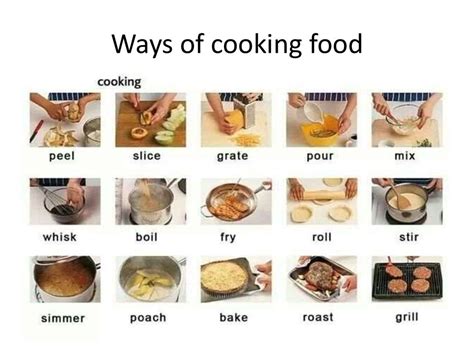 Ways Of Cooking Food презентация онлайн