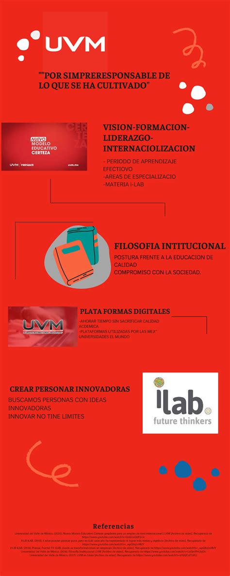 Actividad Infografia Filisofia Uvm Estrategias De Aprendizaje Y