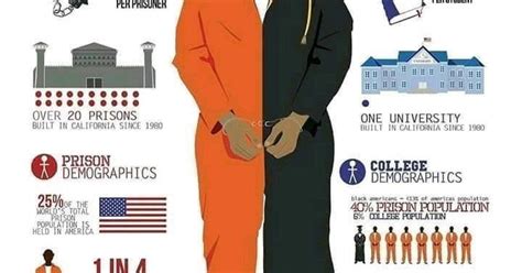 The School To Prison Pipeline