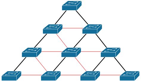 Packetflowio Spanning Tree Protocol Visualization Initial Convergence