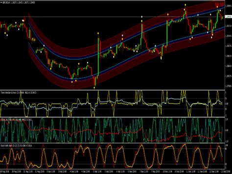 Holy Channel Trend System Indicator For Metatrader4 Mt4 Free