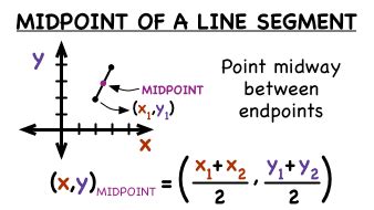 A line segment with one end at c(6,5)has midpoint m(4,2). How do you find the midpoint of (-1,4) to (3,2)? | Socratic