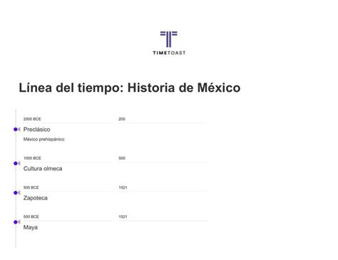 Línea del Tiempo Historia de México Historia mundial y geografía uDocz