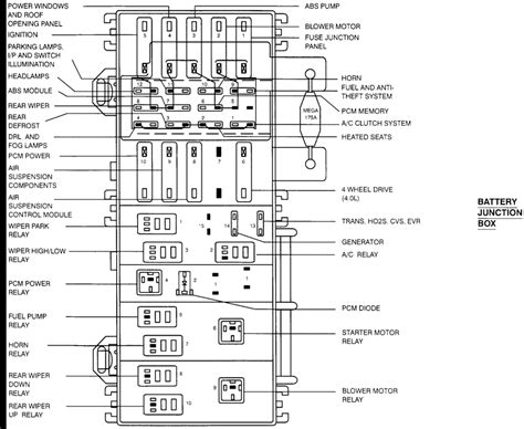 Car fusebox and electrical wiring diagram. 1995 mazda b2300 fuse diagram | Fuse Panel Diagram Ford Explorer 2000 junction box | Fuse panel ...