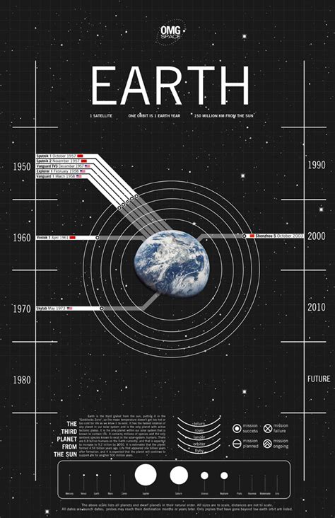 Check out our space graphic design selection for the very best in unique or custom, handmade pieces from our shops. Audiopleasures: Graphic Design : Margot Trudell - OMG Space