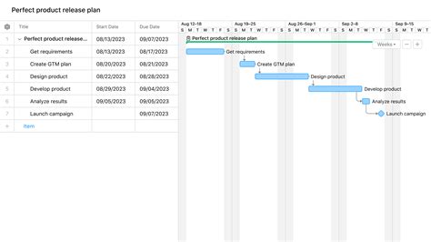 Gantt Chart Software Thats Powerful And Easy To Use Wrike