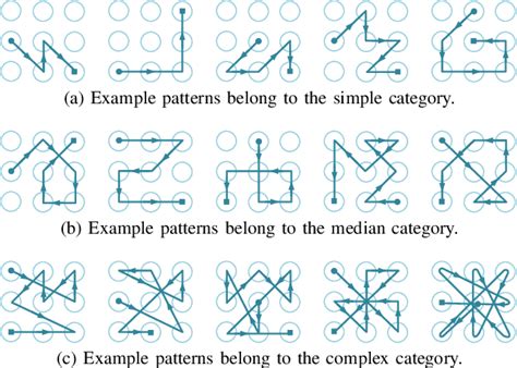Most common unlock pattern - logicultra