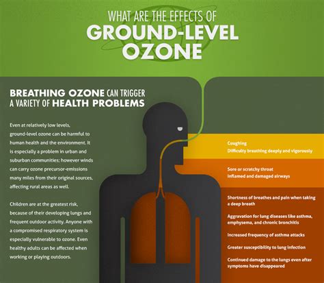 What Is Ground Level Ozone Air Central Texas English