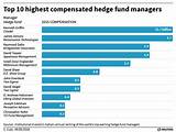 Images of Average Hedge Fund Manager Salary