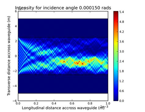 Python Axes Tick Label Padding In Matplotlib Stack Overflow