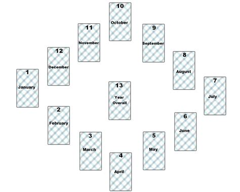 Find out concise meanings for every tarot card here; Tarot Spreads