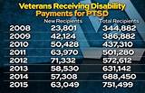 Va And Ptsd Claims Images