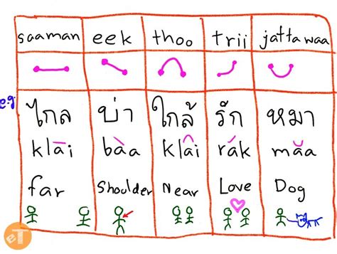 For Foreigners Who Learn Thai Language And Want To Improve This Tonal