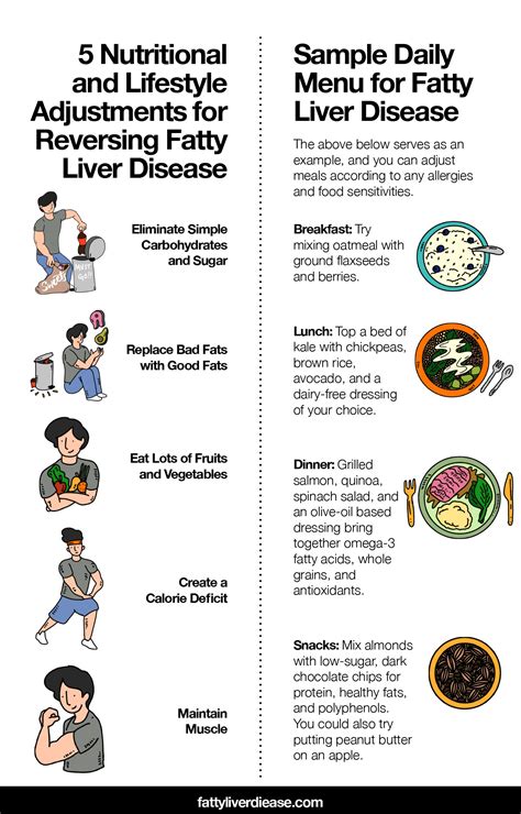 How To Make A Fatty Liver Disease Diet Plan Fatty Liver Disease