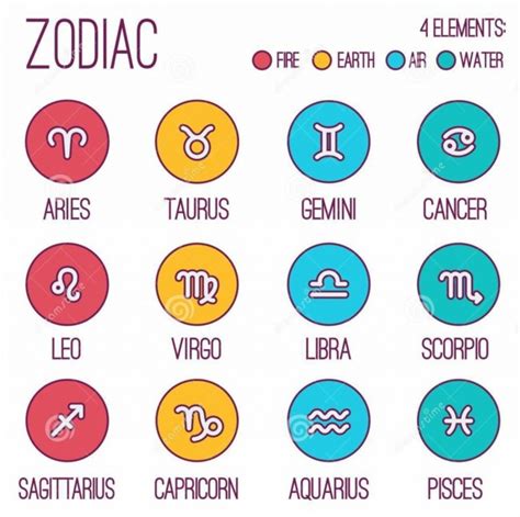 Uncover What Your Zodiac Sign Reveals About Your Personality