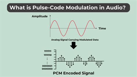 What Is Pulse Code Modulation Pcm In Audio Electronicshub Usa