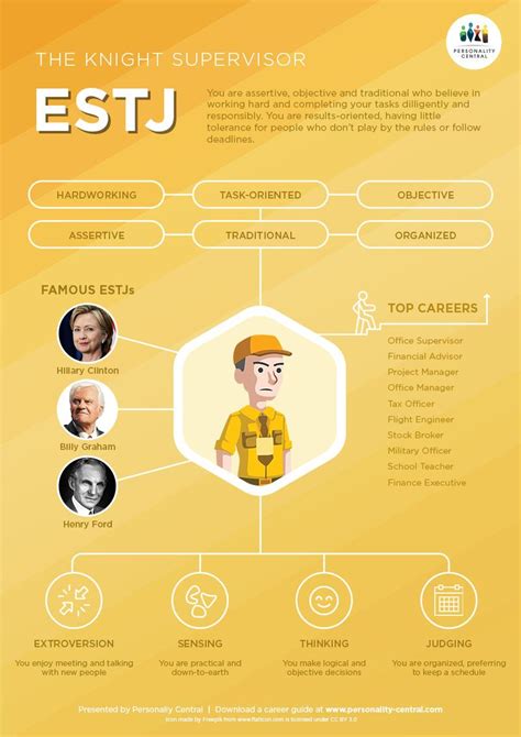 ESTJ Introduction Personality Central Estj Personality Psychology