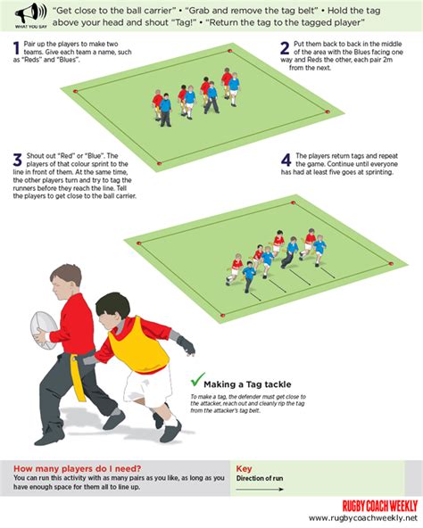U7 U8 Make A Tag Tackle Rugby Drills Tag Rugby Rugby Coaching