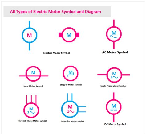 All Types Of Electric Motor Symbol And Diagram Etechnog