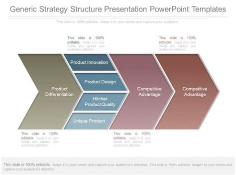 Generic Strategy Structure Presentation Powerpoint Templates