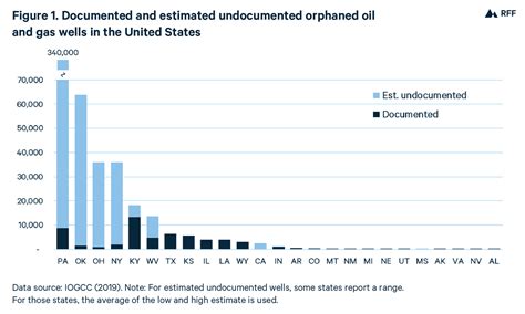 Virtual Forum On Reclaiming Orphaned Oil And Gas Wells Creating Jobs