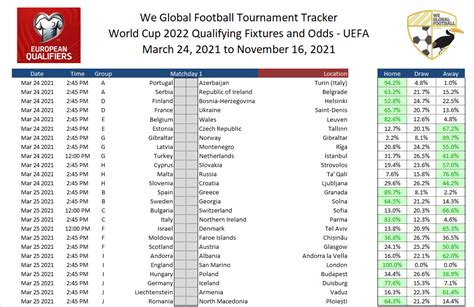 World Cup 2022 Group Draw Simulator Aria Art