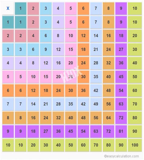Tablas De Multiplicar 1 Al 50 Nuevo Formato Imagenes Educativas Table