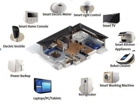 Smart Home With Connected Devices Download Scientific Diagram