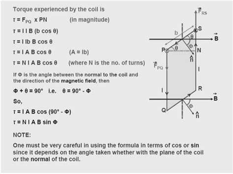 Explain The Derivation Of Torque Experienced By A Current Loop In A Uniform Magnetic Field With