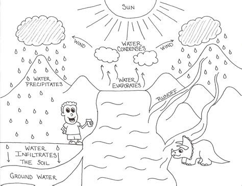 Collection of water conservation for kids coloring pages (27) save water colouring page water cycle preschool worksheet Land And Water Coloring Pages at GetColorings.com | Free ...