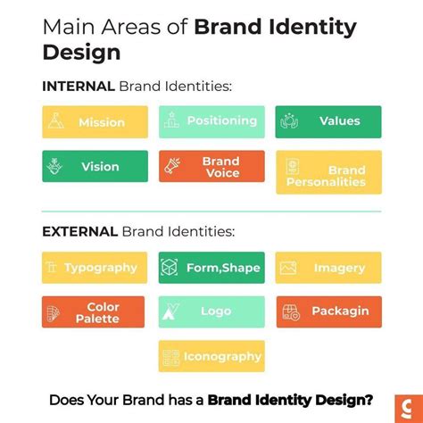 Key Elements Of Brand Identity Design Gingersauce