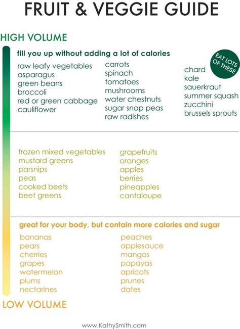 The macros on this are freaking insane. High-Volume and Low-Volume Fruit and Veggie Guide (With ...