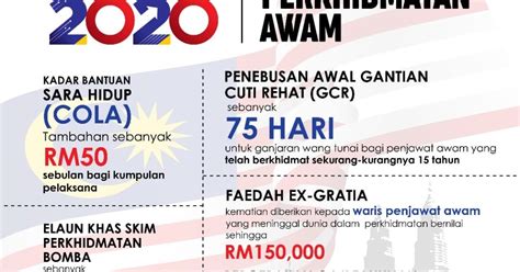 Bi membuka kembali pendaftaran penukaran uang rp75 ribu hari ini. 7 Berita gembira Belanjawan 2020 untuk penjawat awam ...