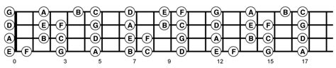 Left Hand Technique To Fret Arpeggiated Chords