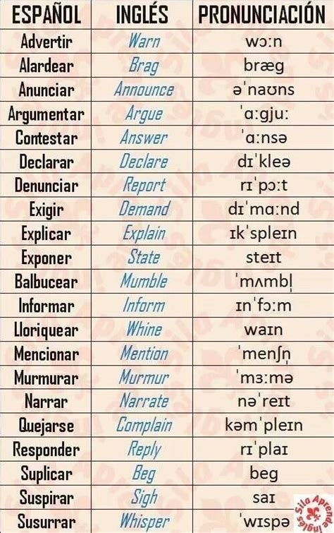 Verbos Palabras Ingles Español Vocabulario Ingles Español Aprender