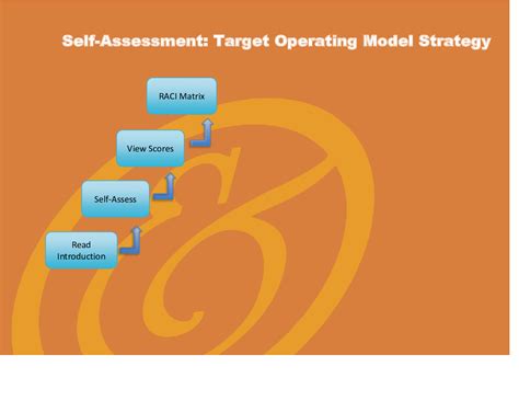 Target Operating Model Tom Strategy Implementation Toolkit Excel