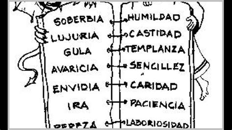 Maybe you would like to learn more about one of these? Los 7 pecados capitales - YouTube