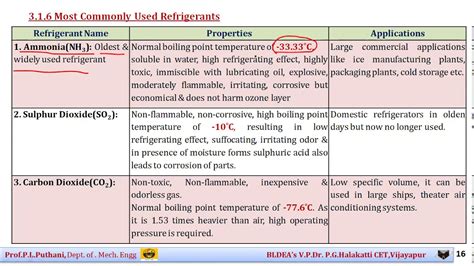Lecture4 Refrigerant Properties And Types Of Refrigerants Youtube