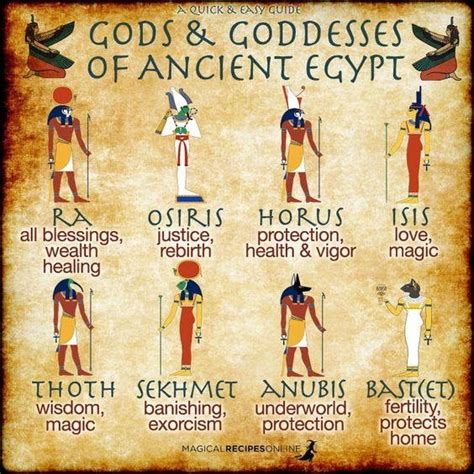 Pin By Heather Hobart On Fantasticals And Deities Goddess Of Egypt