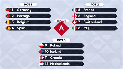 Uefa Nations League Here S How The Uefa Nations League Draw Will Work Marca In English