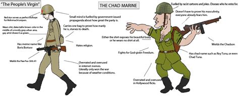 The Virgin Red Army Vs The Chad Us Army Wwii Rvirginvschad