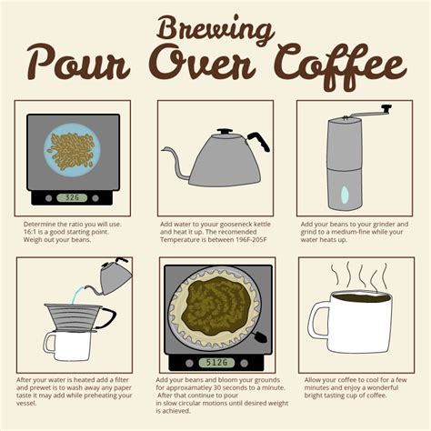 Pour Over Coffee The Benefits The Brewers And How To
