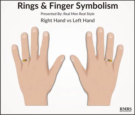 Https://tommynaija.com/wedding/do You Wear Wedding Ring On Left Or Right Hand
