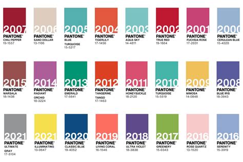 Pantone Color Institute Choses “very Peri” As Color Of 2022 Escarre