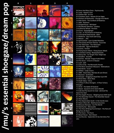 Im Creating A Shoegaze Essentials Chart For Rindieheads And Need