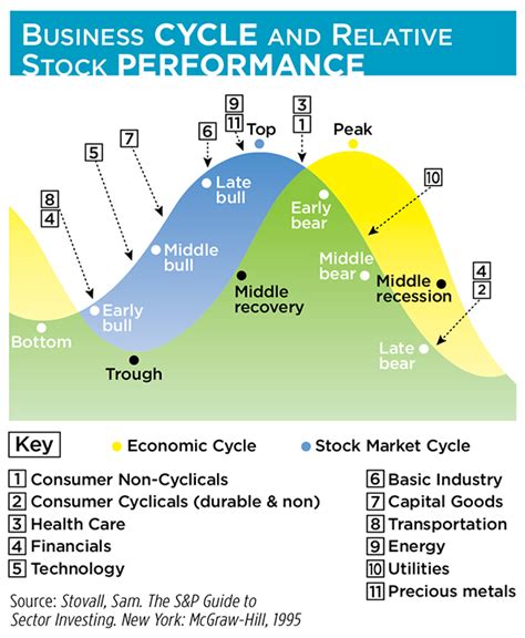 The business cycle approach to sector investing, fidelity investments aart, may 2019. Recession-Testing Your Portfolio | Wealth Management