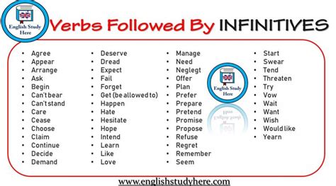 When you use an infinitive verb, the to is a part of the verb. english infinitive list Archives - English Study Here