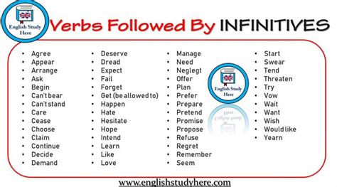 In the exercises, you can practise what you have learnt. english infinitive list Archives - English Study Here