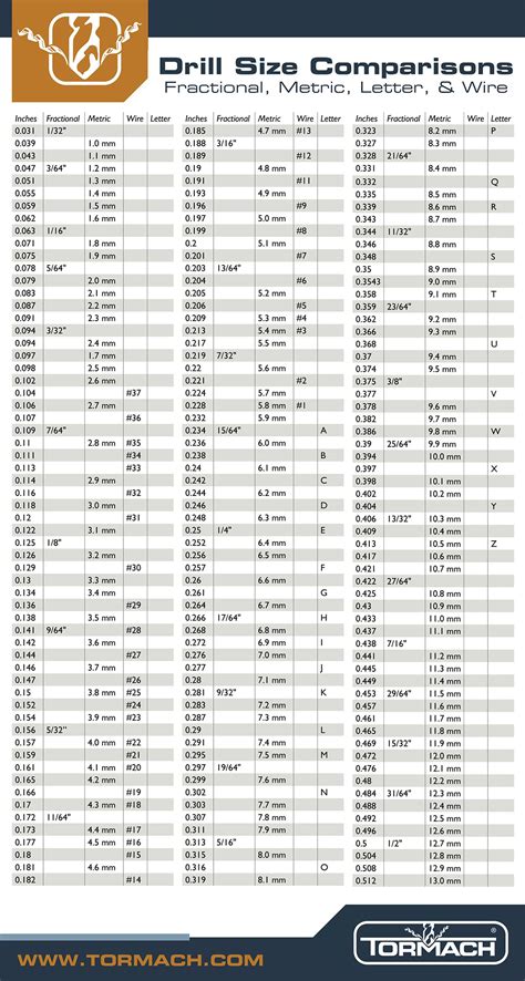 Tap Drill Sizes And Decimal Equivalents Magnetic Chart X